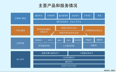 高凌信息科創板IPO募資15億元，專注軍用通信設備銷售，客戶集中度高引關注