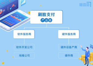 刷臉支付產(chǎn)品鏈解析 聚焦基礎(chǔ)軟件服務的關(guān)鍵角色